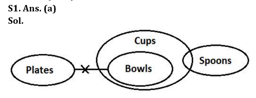 Reasoning Ability Quiz For Bank Foundation 2023-22ndFebruary_3.1