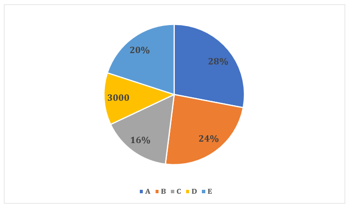 Quantitative Aptitude Quiz For RBI Grade B Phase 1 2023 -22nd February_3.1