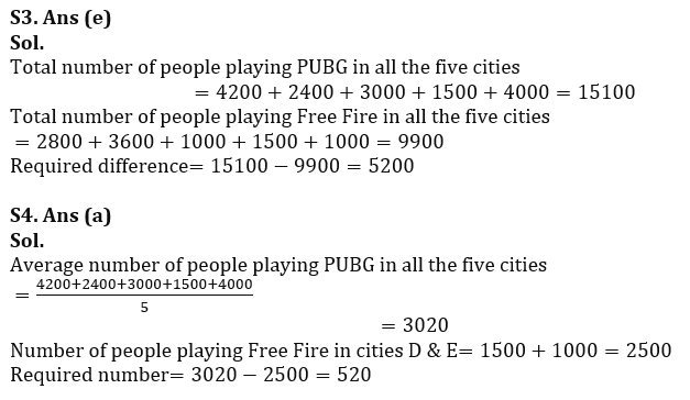 Quantitative Aptitude Quiz For RBI Grade B Phase 1 2023 -22nd February_12.1