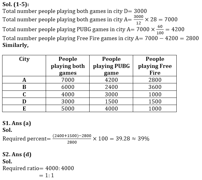 Quantitative Aptitude Quiz For RBI Grade B Phase 1 2023 -22nd February_11.1