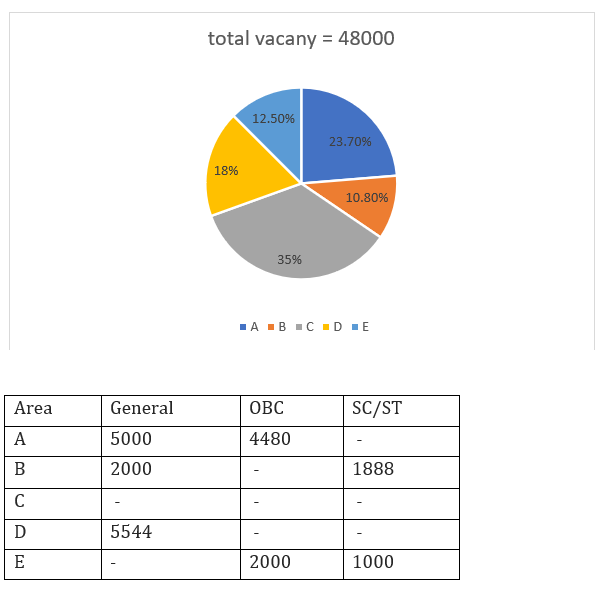 Quantitative Aptitude Quiz For LIC AAO Mains 2023-22nd February_7.1