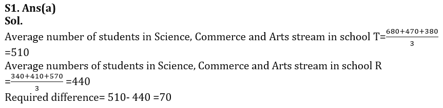 Quantitative Aptitude Quiz For IDBI AM/ Bank of India PO 2023-23rd February_8.1