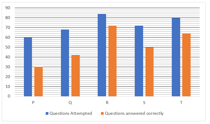 Quantitative Aptitude Quiz For IBPS Clerk Mains 2023-19th-September |_4.1