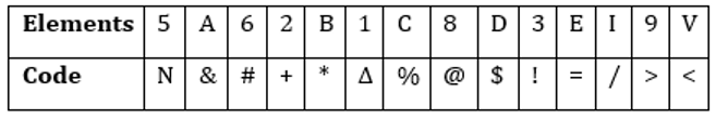 Reasoning Ability Quiz For LIC AAO Mains 2023-23rdFebruary_3.1