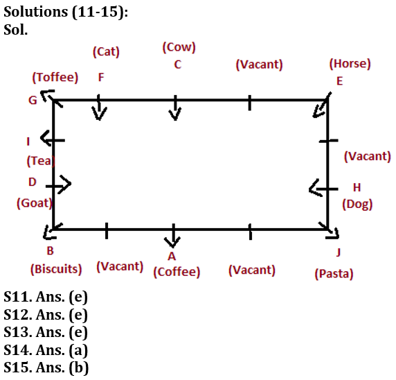 Reasoning Ability Quiz For LIC AAO Mains 2023-23rdFebruary_7.1