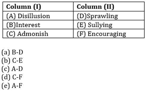 English Language Quiz For IDBI AM/ Bank of India PO 2023 -23rd February_5.1