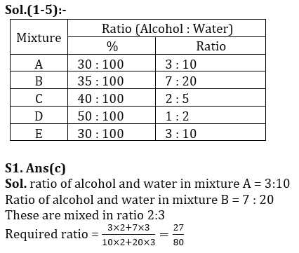 Quantitative Aptitude Quiz For LIC AAO Mains 2023-24th February_10.1