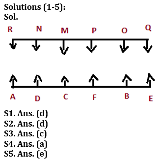 Reasoning Ability Quiz For LIC AAO Mains 2023-24th February_3.1