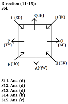 Reasoning Ability Quiz For LIC AAO Mains 2023-24th February_6.1