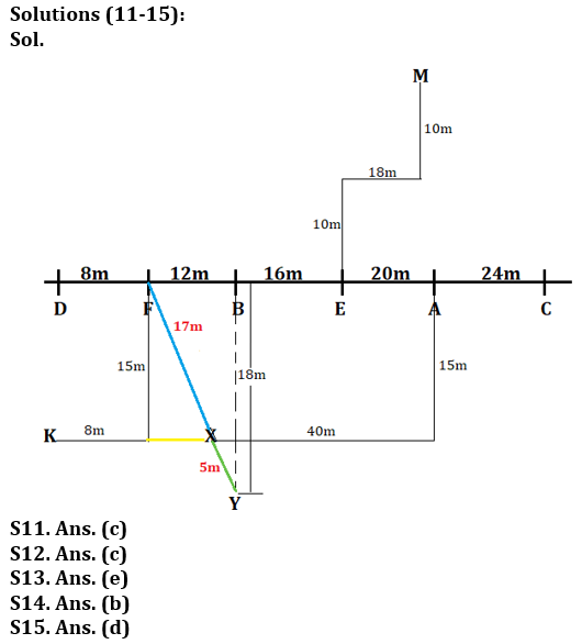 Reasoning Ability Quiz For LIC AAO Mains 2023-25th February_7.1