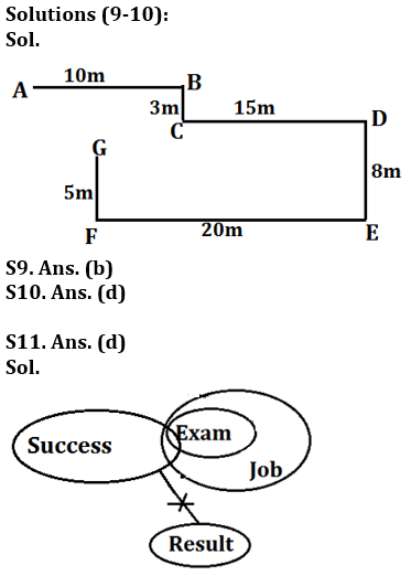 Reasoning Ability Quiz For IDBI AM/ Bank of India PO 2023 -25th February_5.1