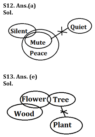Reasoning Ability Quiz For IDBI AM/ Bank of India PO 2023 -25th February_6.1