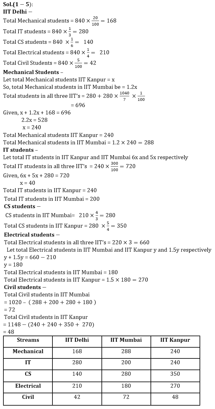 Quantitative Aptitude Quiz For IBPS Clerk Mains 2023-25th September |_6.1