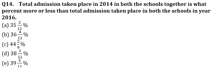 Quantitative Aptitude Quiz For LIC ADO Prelims 2023 -25th February_5.1