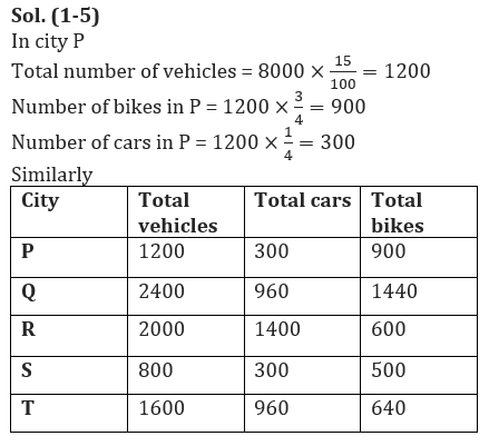 Quantitative Aptitude Quiz For IDBI AM/ Bank of India PO 2023-25th February_9.1