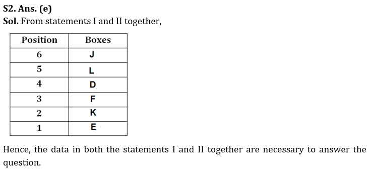 Reasoning Quiz For RBI Grade B Phase 1 2023-26th February_3.1