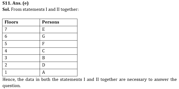 Reasoning Quiz For RBI Grade B Phase 1 2023-26th February_7.1