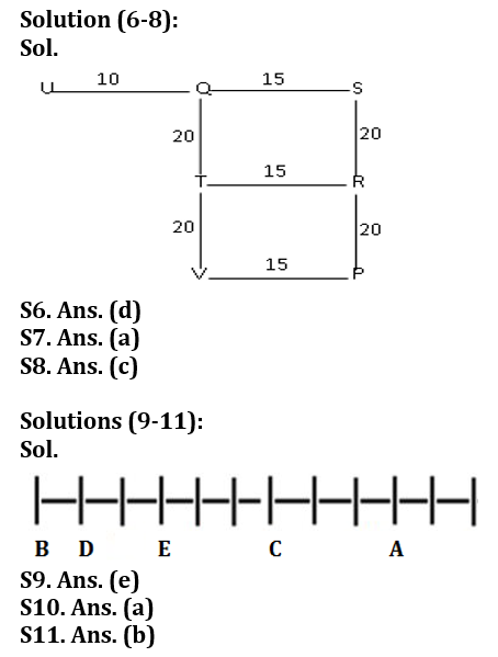 Reasoning Ability Quiz For IDBI AM/ Bank of India PO 2023 -26th February_5.1