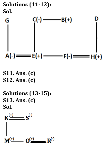 Reasoning Ability Quiz For LIC AAO Mains 2023-26th February_5.1