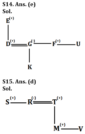 Reasoning Ability Quiz For LIC AAO Mains 2023-26th February_6.1