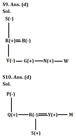 Reasoning Ability Quiz For LIC AAO Mains 2023-27th February_6.1