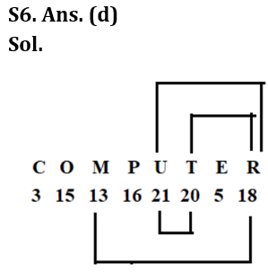 Reasoning Ability Quiz For Bank Foundation 2023-27th February_3.1