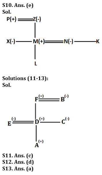 Reasoning Ability Quiz For LIC ADO Prelims 2023-27th February_7.1