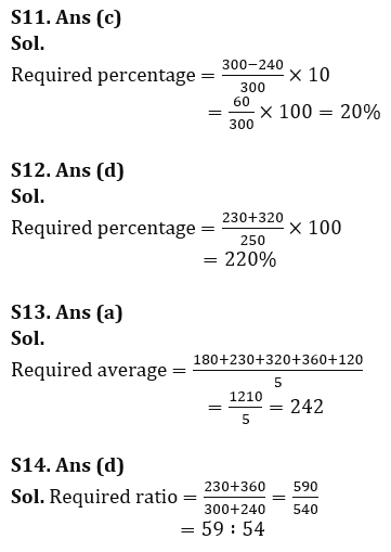 Quantitative Aptitude Quiz For LIC AAO Mains 2023-28th February_14.1