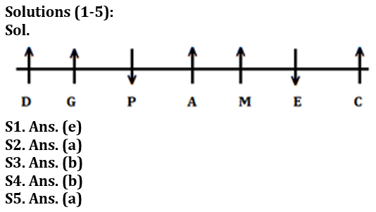 Reasoning Quiz For Bank of Baroda AO 2023-28th February_3.1