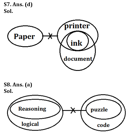 Reasoning Ability Quiz For LIC ADO Prelims 2023-28th February_6.1