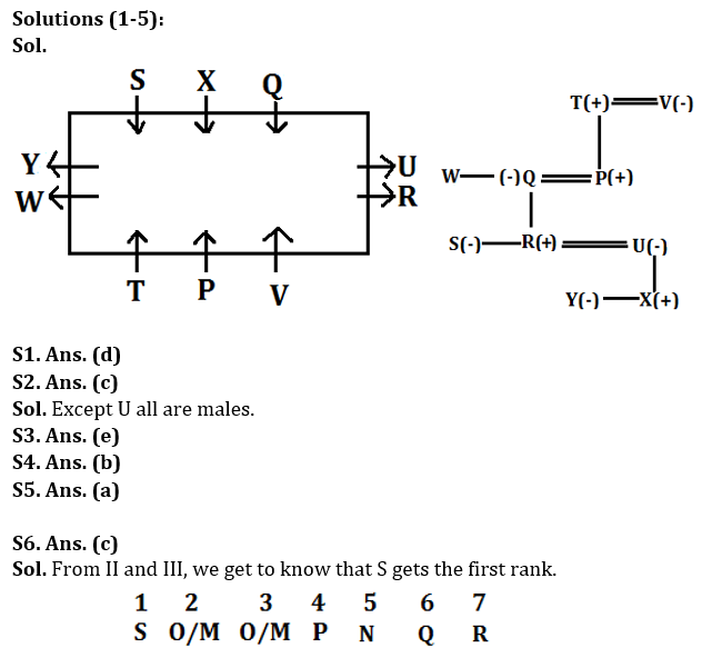 Reasoning Quiz For RBI Grade B Phase 1 2023-28th February_3.1