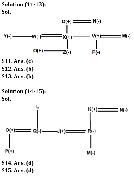 Reasoning Quiz For RBI Grade B Phase 1 2023-1st March_3.1