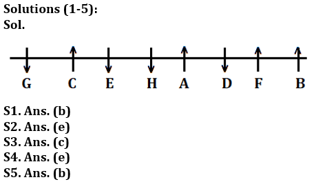 Reasoning Ability Quiz For IDBI AM/ Bank of India PO 2023 -1st March_3.1