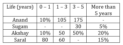 Quantitative Aptitude Quiz For LIC AAO Mains 2023-01st March_6.1