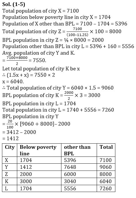 Quantitative Aptitude Quiz For LIC AAO Mains 2023-01st March_7.1