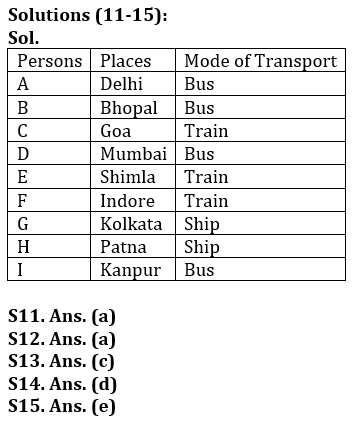 Reasoning Ability Quiz For LIC AAO Mains 2023-1st March_5.1