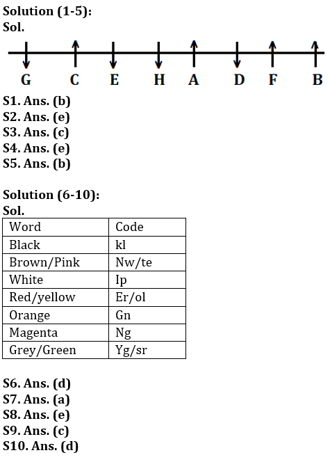 Reasoning Ability Quiz For LIC ADO Prelims 2023-1st March_3.1