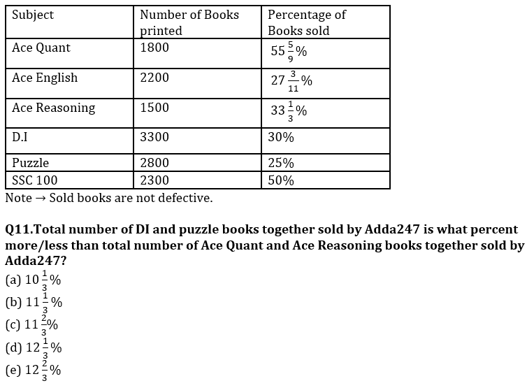 Quantitative Aptitude Quiz For RBI Grade B Phase 1 2023 -1st March_8.1