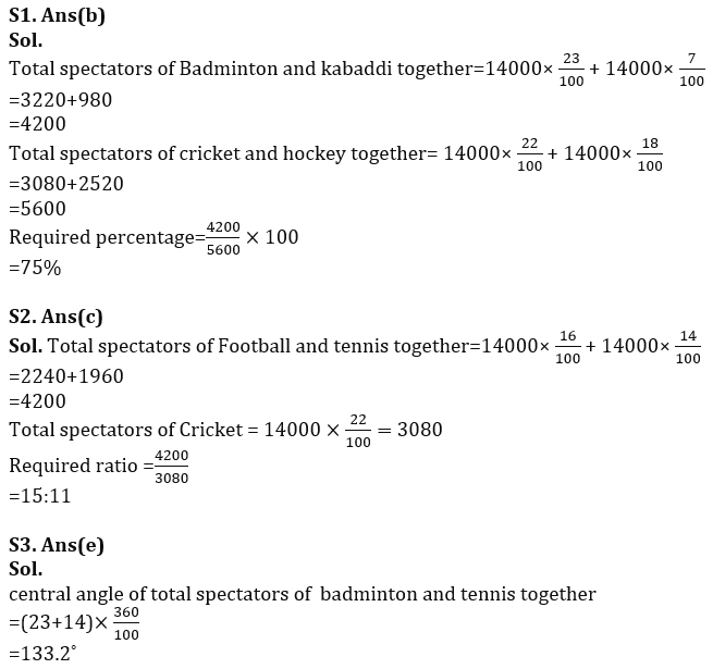 Quantitative Aptitude Quiz For IDBI AM/ Bank of India PO 2023-1st March_6.1