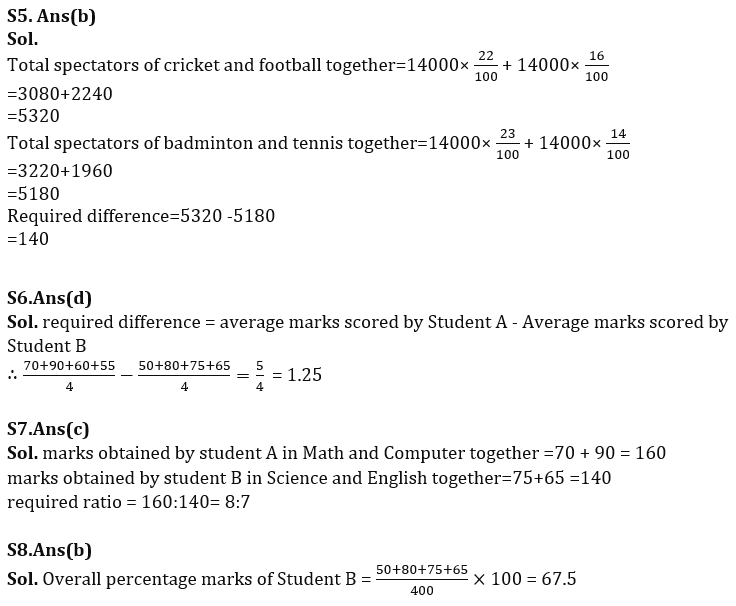 Quantitative Aptitude Quiz For IDBI AM/ Bank of India PO 2023-1st March_8.1