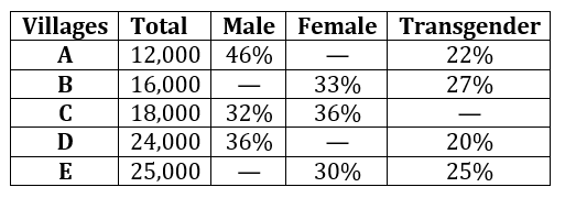 Quantitative Aptitude Quiz For LIC ADO Prelims 2023 -1st March_5.1