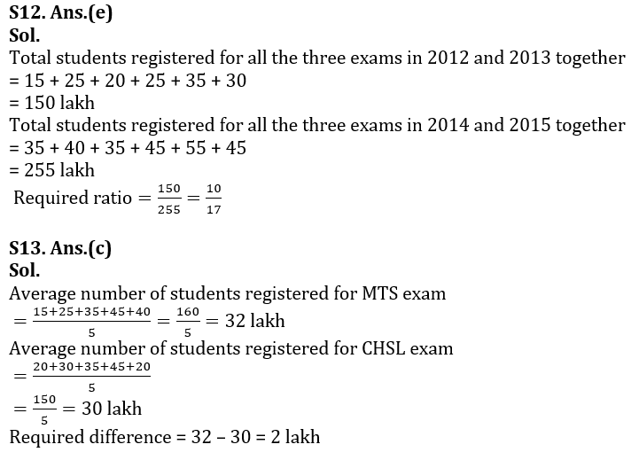 Quantitative Aptitude Quiz For LIC ADO Prelims 2023 -1st March_14.1