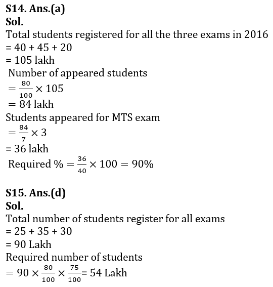 Quantitative Aptitude Quiz For LIC ADO Prelims 2023 -1st March_15.1