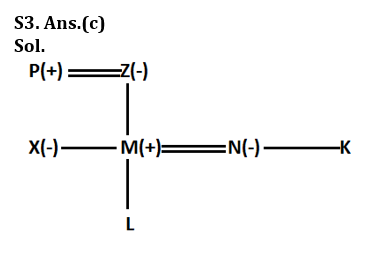 Reasoning Ability Quiz For IDBI AM/ Bank of India PO 2023 -2nd March_4.1