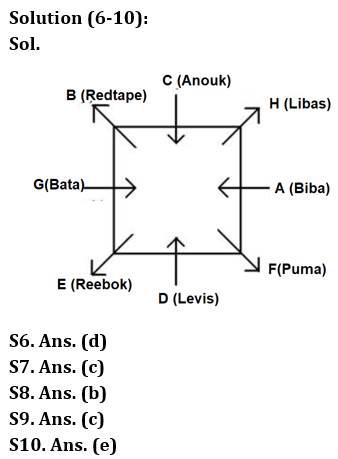 Reasoning Quiz For RBI Grade B Phase 1 2023-2nd March_4.1