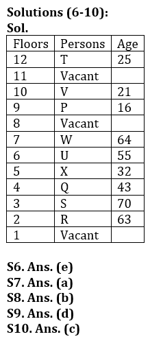 Reasoning Quiz For IBPS Clerk Mains 2023-30th September |_5.1