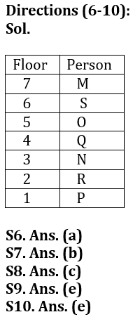 Reasoning Ability Quiz For LIC ADO Prelims 2023-2nd March_3.1