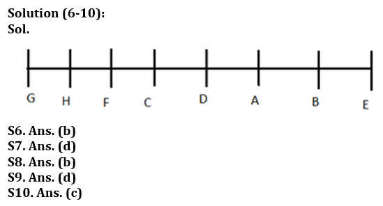 Reasoning Ability Quiz For Bank Foundation 2023-3rd March_4.1