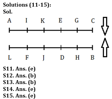 Reasoning Ability Quiz For Bank Foundation 2023-3rd March_5.1