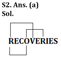 Reasoning Ability Quiz For IDBI AM/ Bank of India PO 2023 -3rd March_3.1